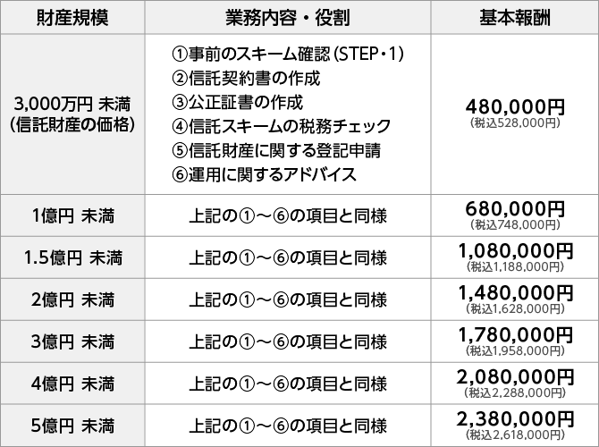 料金表